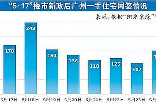 王霜82分钟替补登场失单刀+抱怨染黄，热刺女足1-1遭利物浦绝平